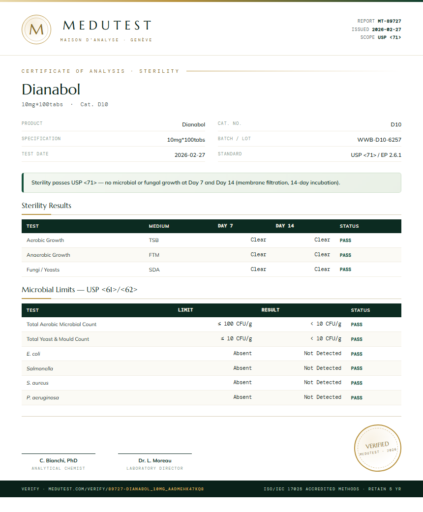 Dianabol Sterility report by Medutest