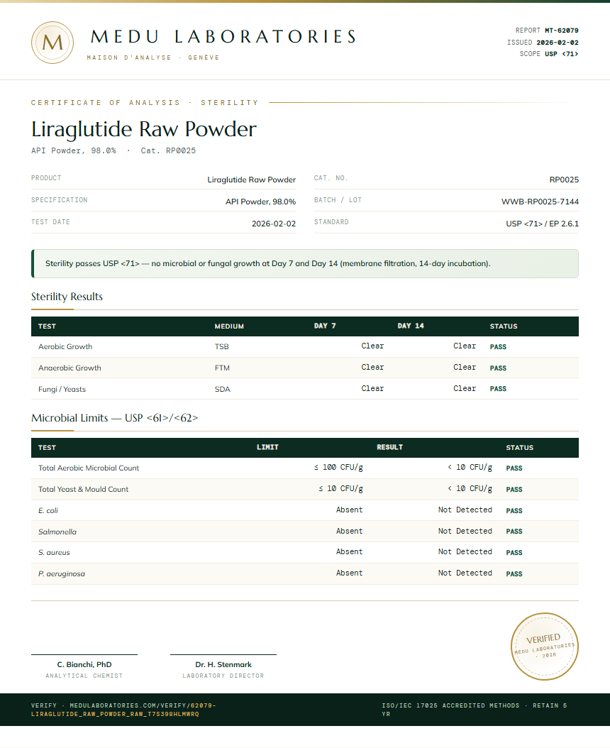 Liraglutide Raw Powder Sterility report by Medu Laboratories