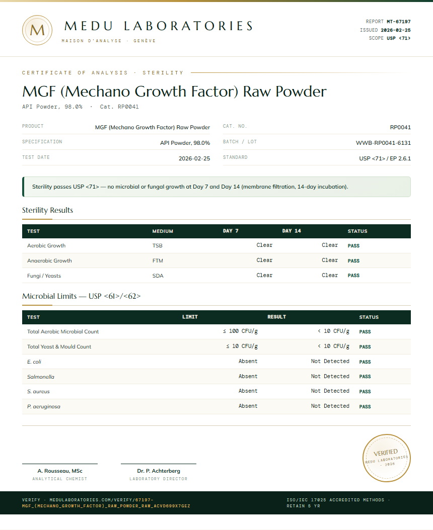 MGF (Mechano Growth Factor) Raw Powder Sterility report by Medu Laboratories