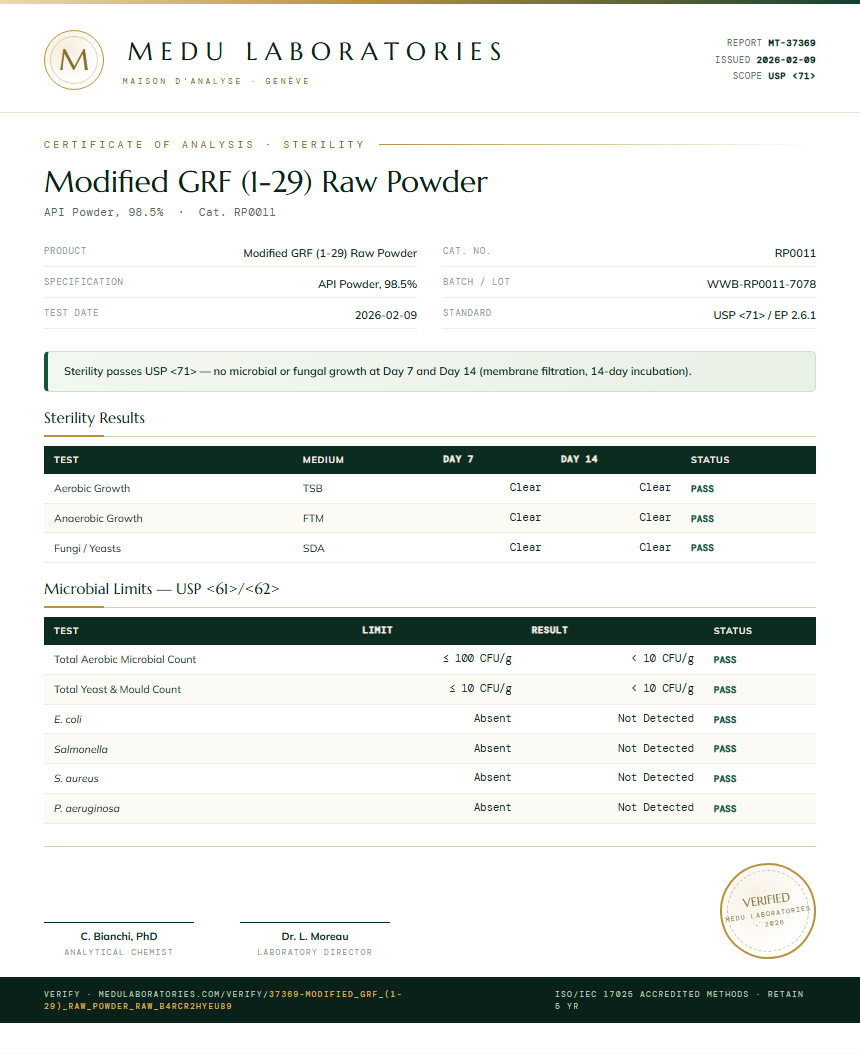 Modified GRF (1-29) Raw Powder Sterility report by Medu Laboratories