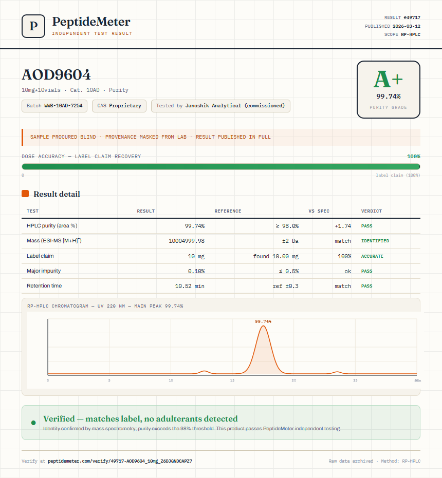 AOD9604 Purity (HPLC) report by PeptideMeter