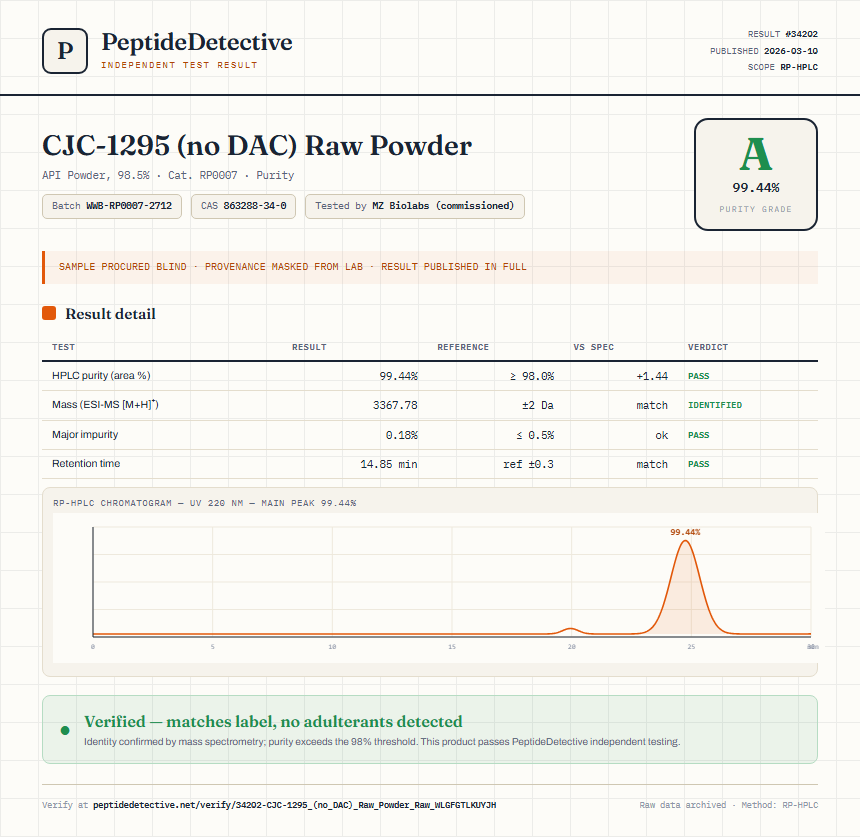 CJC-1295 (no DAC) Raw Powder Purity (HPLC) report by PeptideDetective