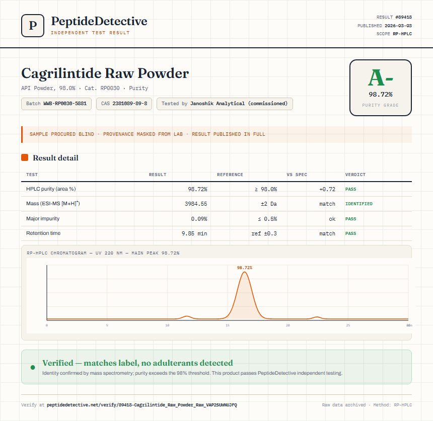 Cagrilintide Raw Powder Purity (HPLC) report by PeptideDetective