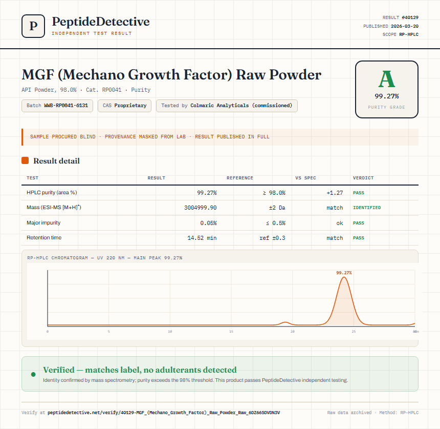 MGF (Mechano Growth Factor) Raw Powder Purity (HPLC) report by PeptideDetective