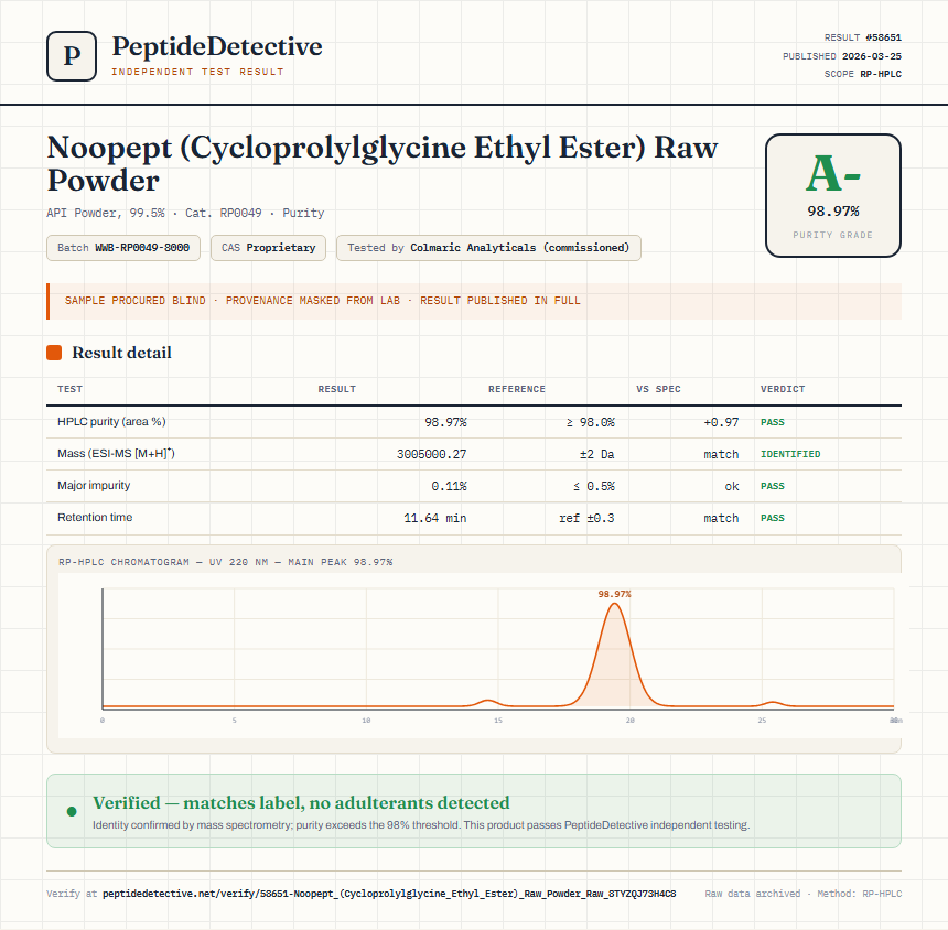 Noopept (Cycloprolylglycine Ethyl Ester) Raw Powder Purity (HPLC) report by PeptideDetective