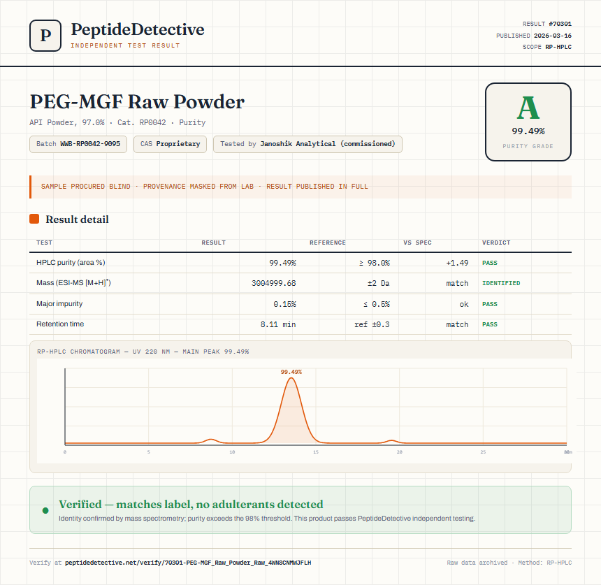 PEG-MGF Raw Powder Purity (HPLC) report by PeptideDetective