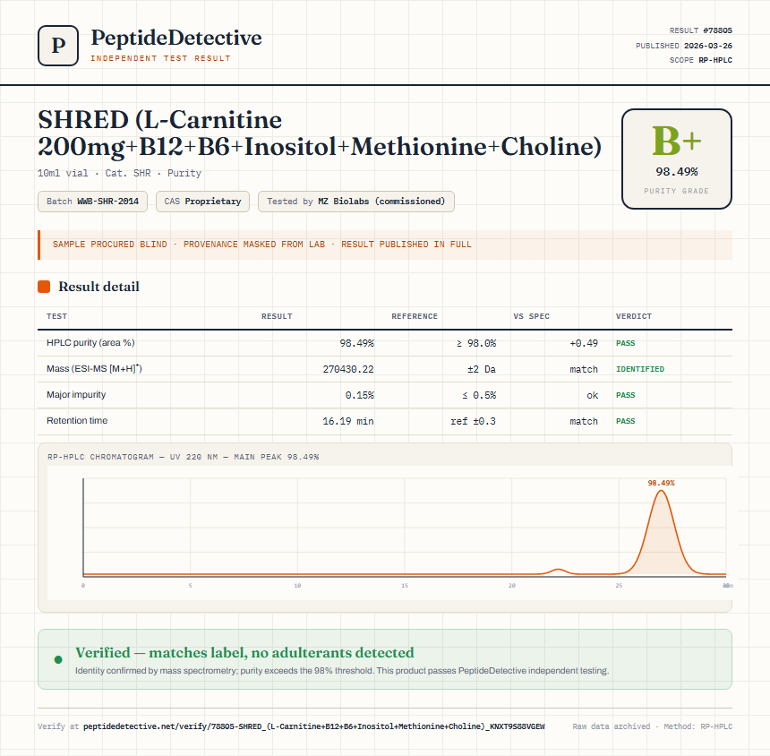 SHRED (L-Carnitine 200mg+B12+B6+Inositol+Methionine+Choline) Purity (HPLC) report by PeptideDetective
