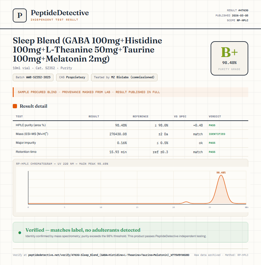 Sleep Blend (GABA 100mg+Histidine 100mg+L-Theanine 50mg+Taurine 100mg+Melatonin 2mg) Purity (HPLC) report by PeptideDetective
