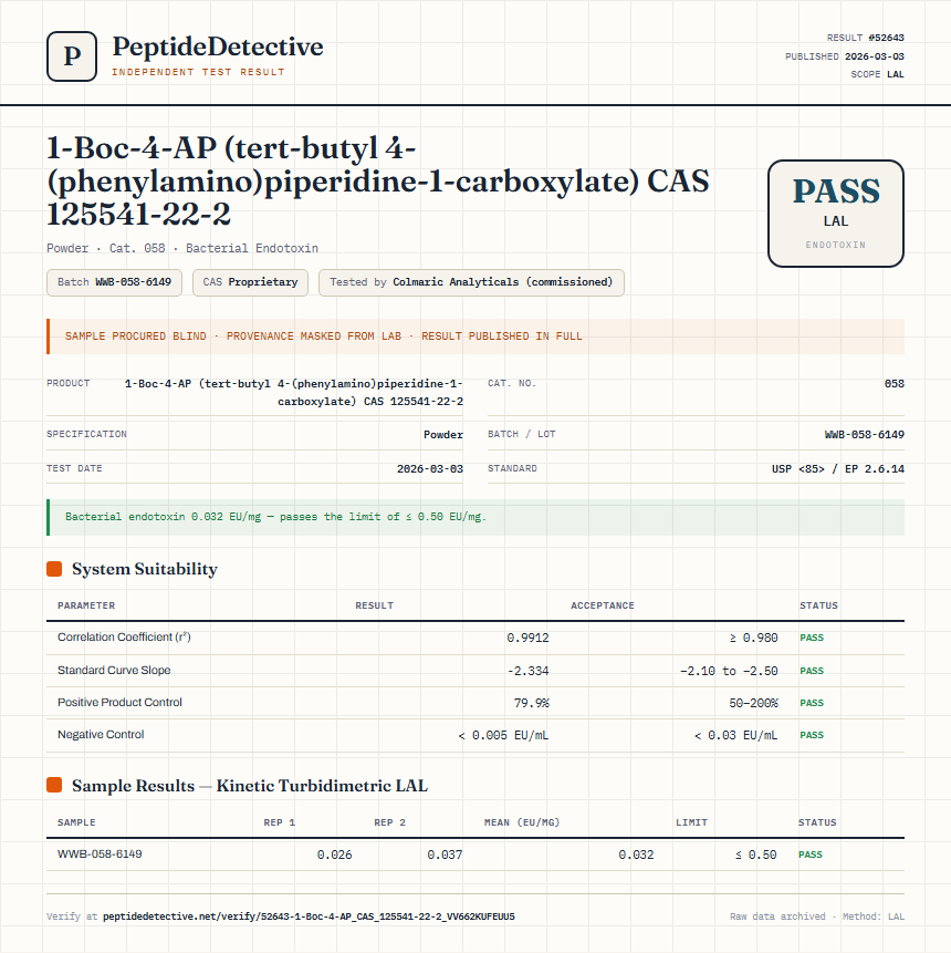 1-Boc-4-AP (tert-butyl 4-(phenylamino)piperidine-1-carboxylate) CAS 125541-22-2 Endotoxin report by PeptideDetective