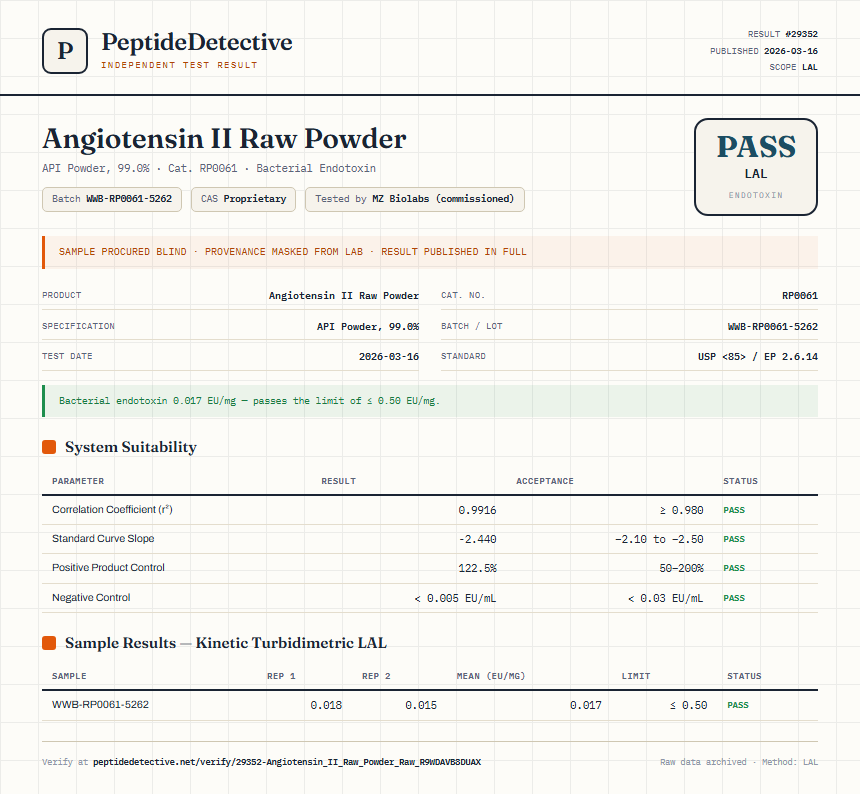 Angiotensin II Raw Powder Endotoxin report by PeptideDetective