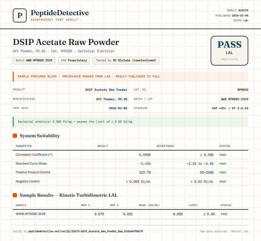 DSIP Acetate Raw Powder Endotoxin report by PeptideDetective