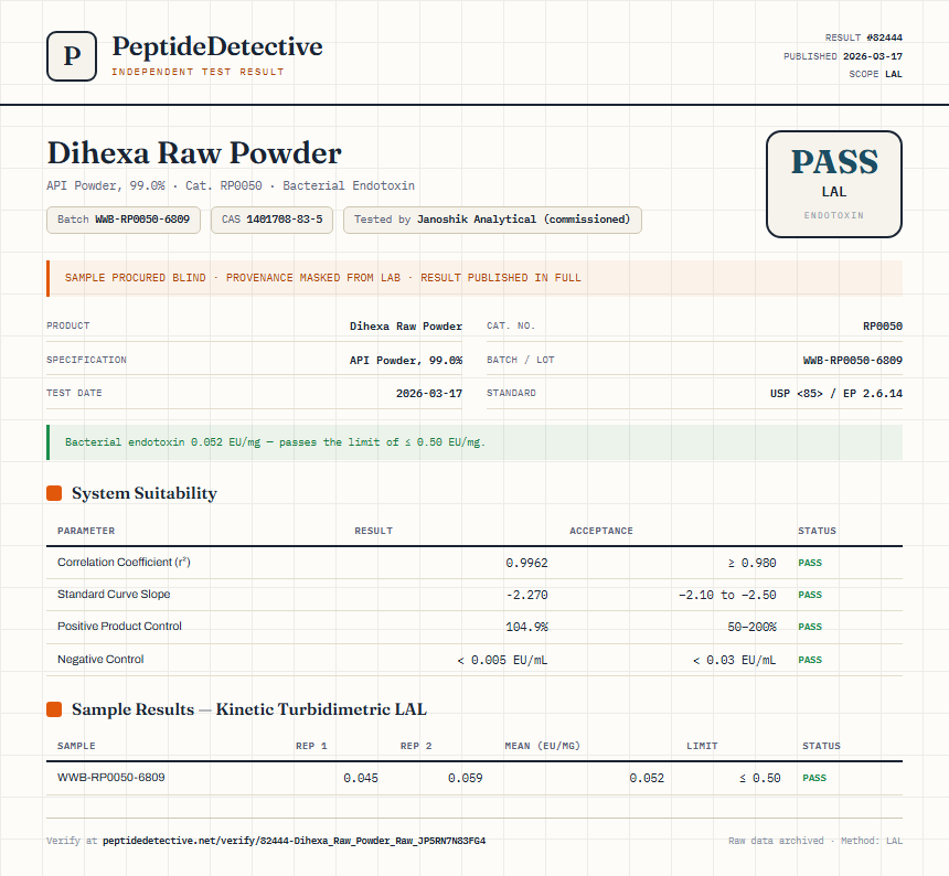Dihexa Raw Powder Endotoxin report by PeptideDetective