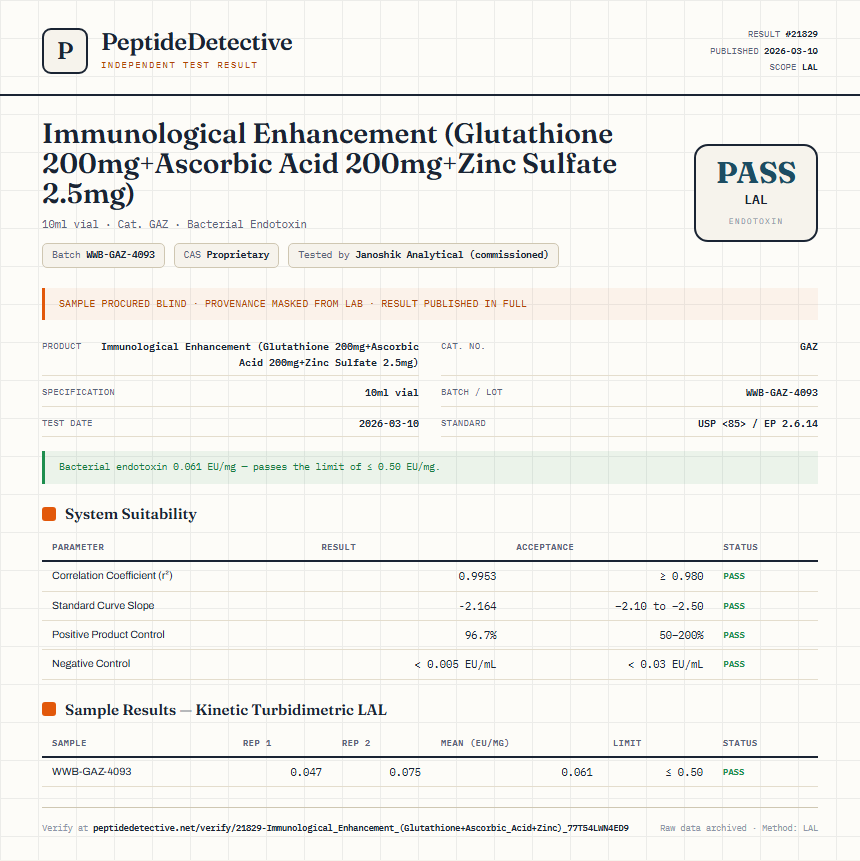 Immunological Enhancement (Glutathione 200mg+Ascorbic Acid 200mg+Zinc Sulfate 2.5mg) Endotoxin report by PeptideDetective