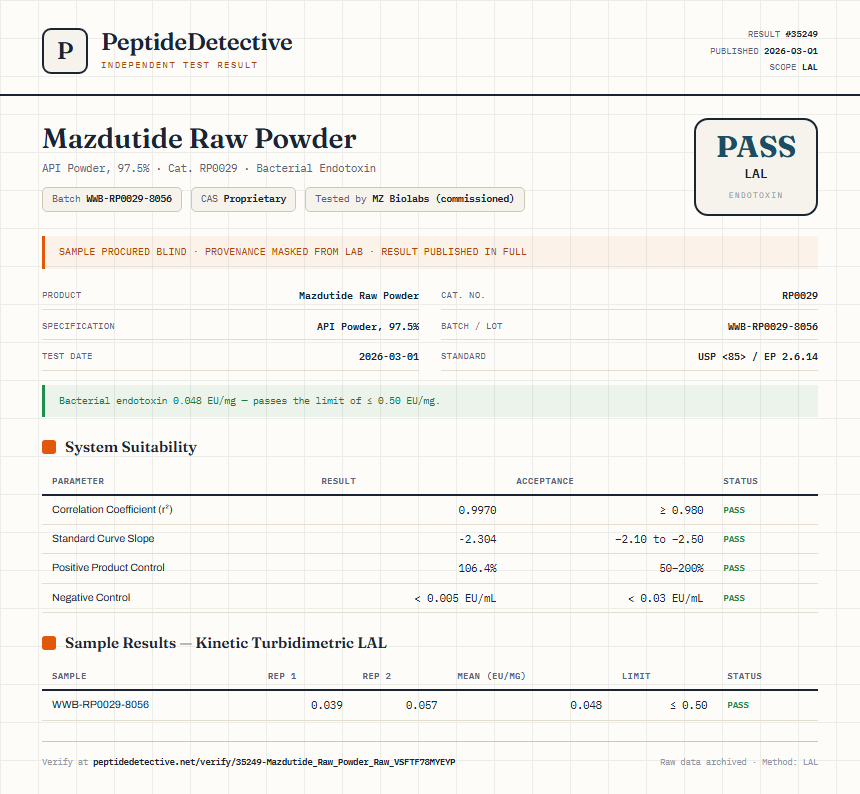 Mazdutide Raw Powder Endotoxin report by PeptideDetective