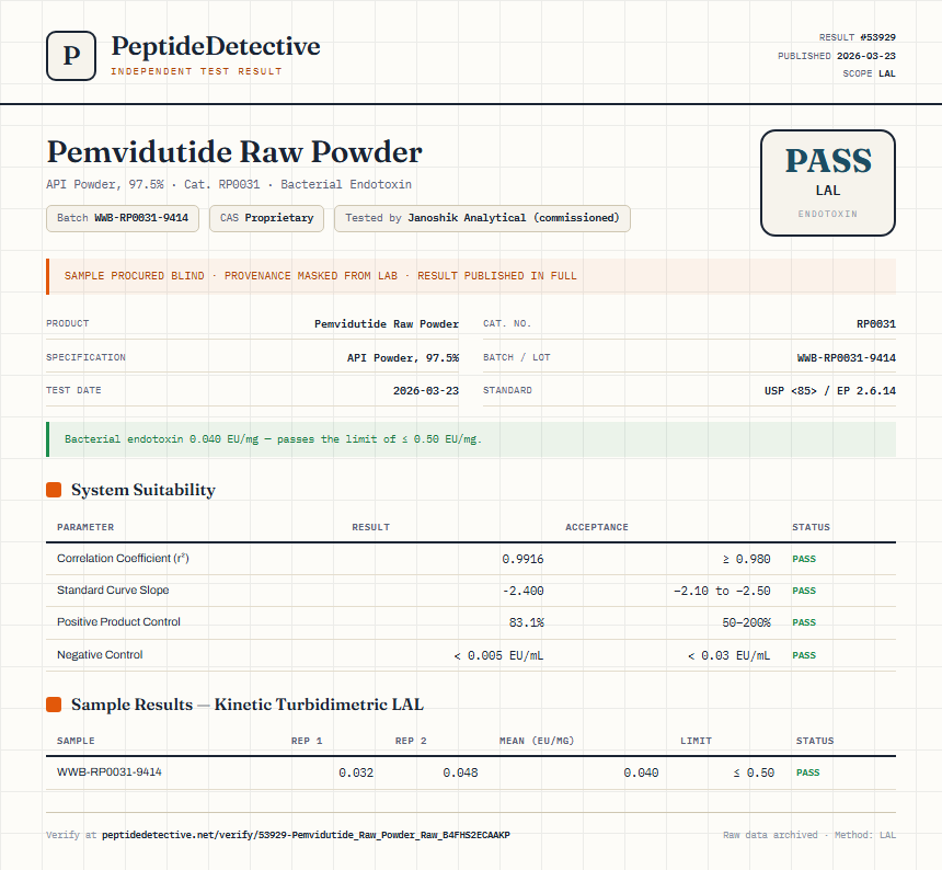Pemvidutide Raw Powder Endotoxin report by PeptideDetective