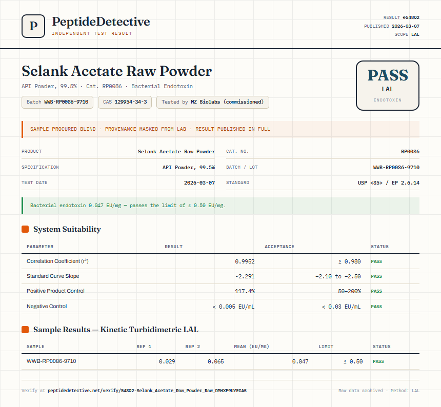 Selank Acetate Raw Powder Endotoxin report by PeptideDetective