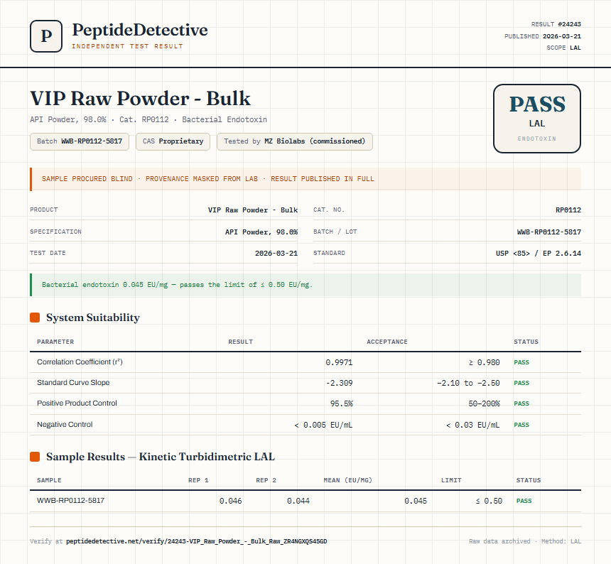VIP Raw Powder - Bulk Endotoxin report by PeptideDetective