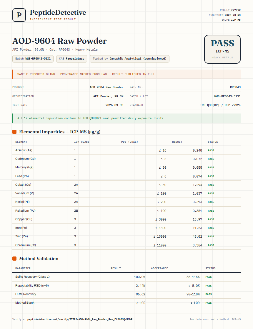 AOD-9604 Raw Powder Heavy Metals report by PeptideDetective