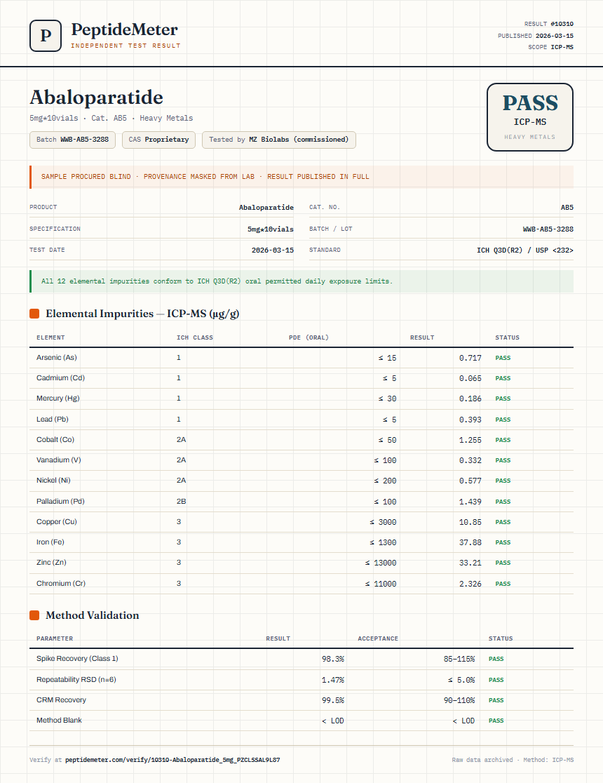 Abaloparatide Heavy Metals report by PeptideMeter