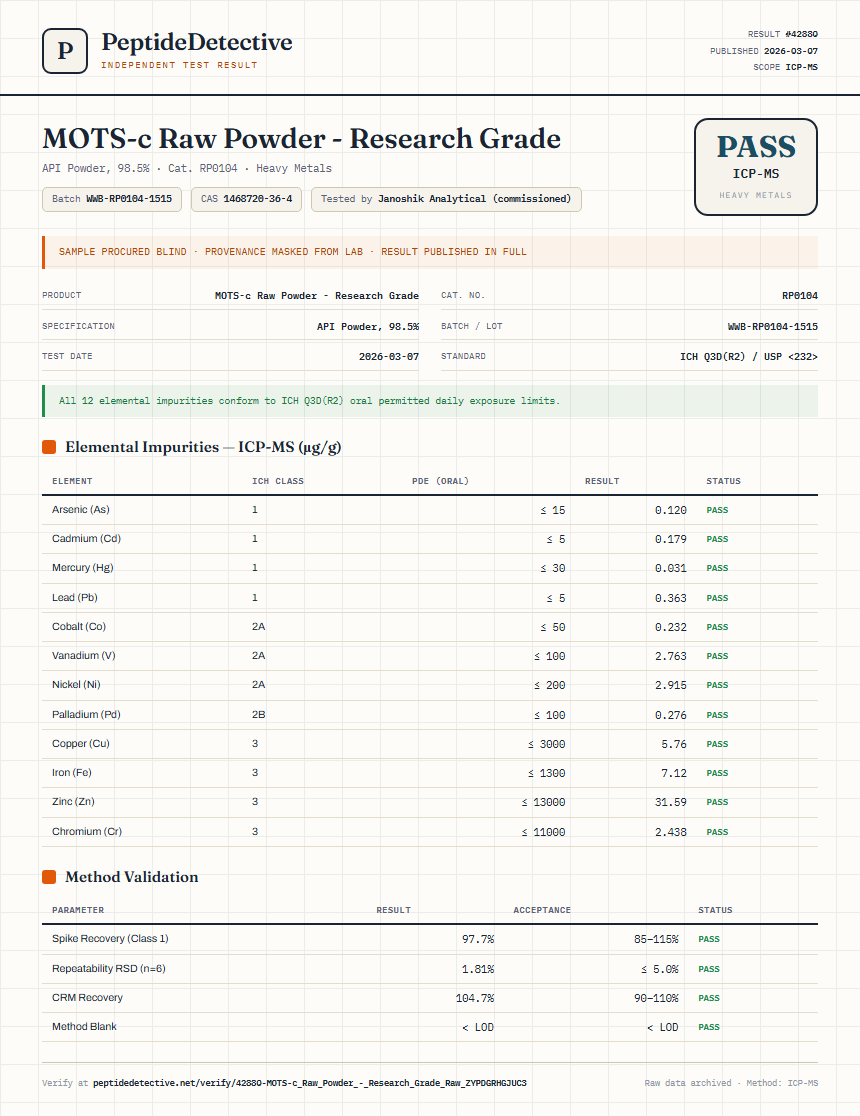MOTS-c Raw Powder - Research Grade Heavy Metals report by PeptideDetective