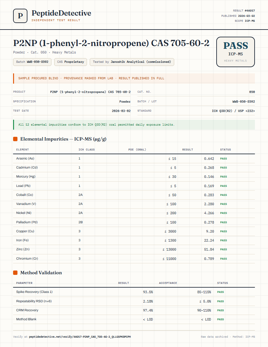 P2NP (1-phenyl-2-nitropropene) CAS 705-60-2 Heavy Metals report by PeptideDetective