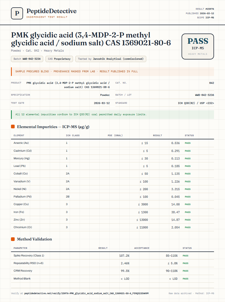PMK glycidic acid (3,4-MDP-2-P methyl glycidic acid / sodium salt) CAS 1369021-80-6 Heavy Metals report by PeptideDetective
