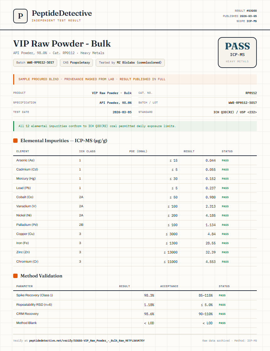 VIP Raw Powder - Bulk Heavy Metals report by PeptideDetective