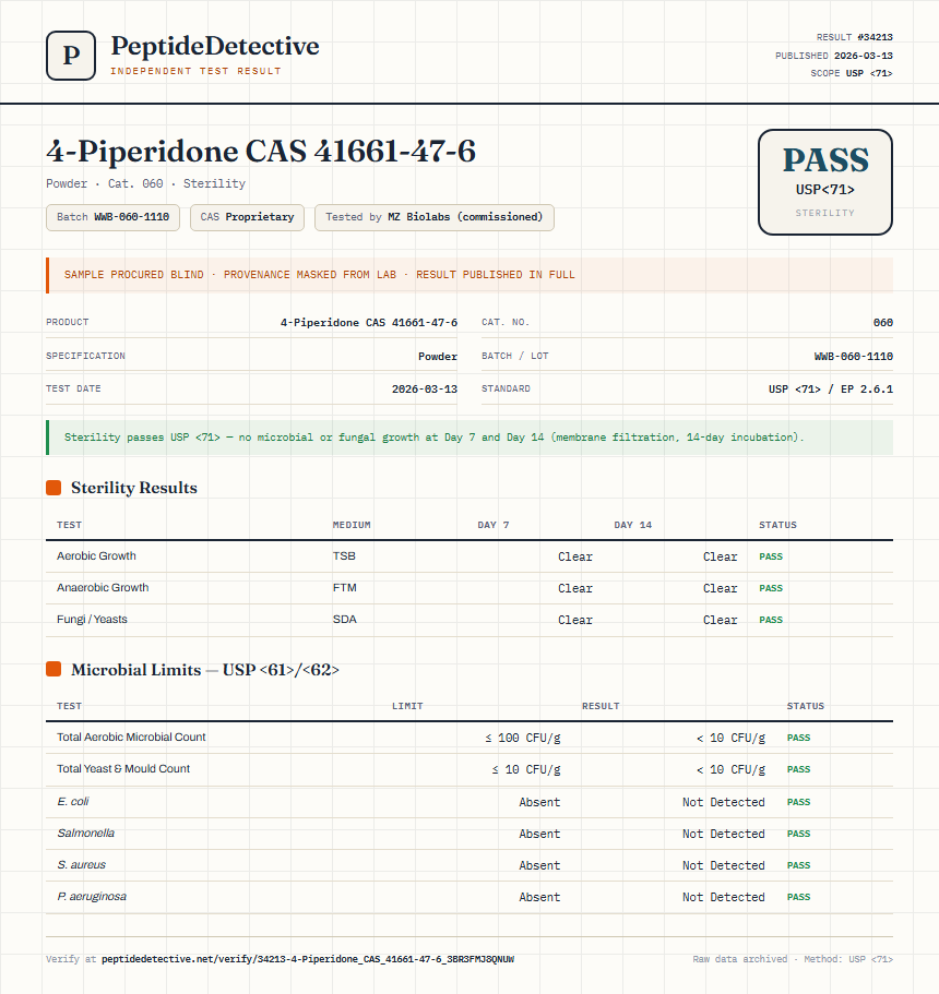 4-Piperidone CAS 41661-47-6 Sterility report by PeptideDetective