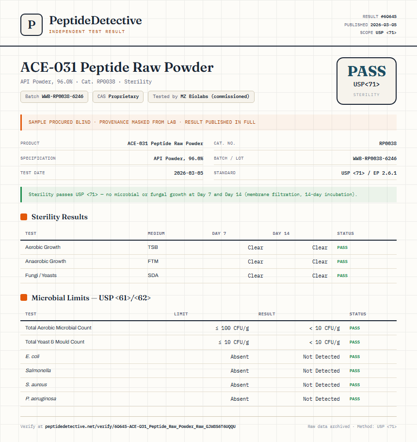 ACE-031 Peptide Raw Powder Sterility report by PeptideDetective