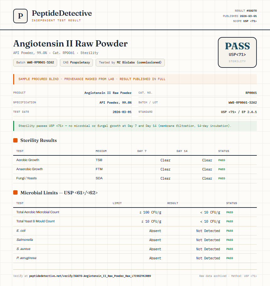 Angiotensin II Raw Powder Sterility report by PeptideDetective