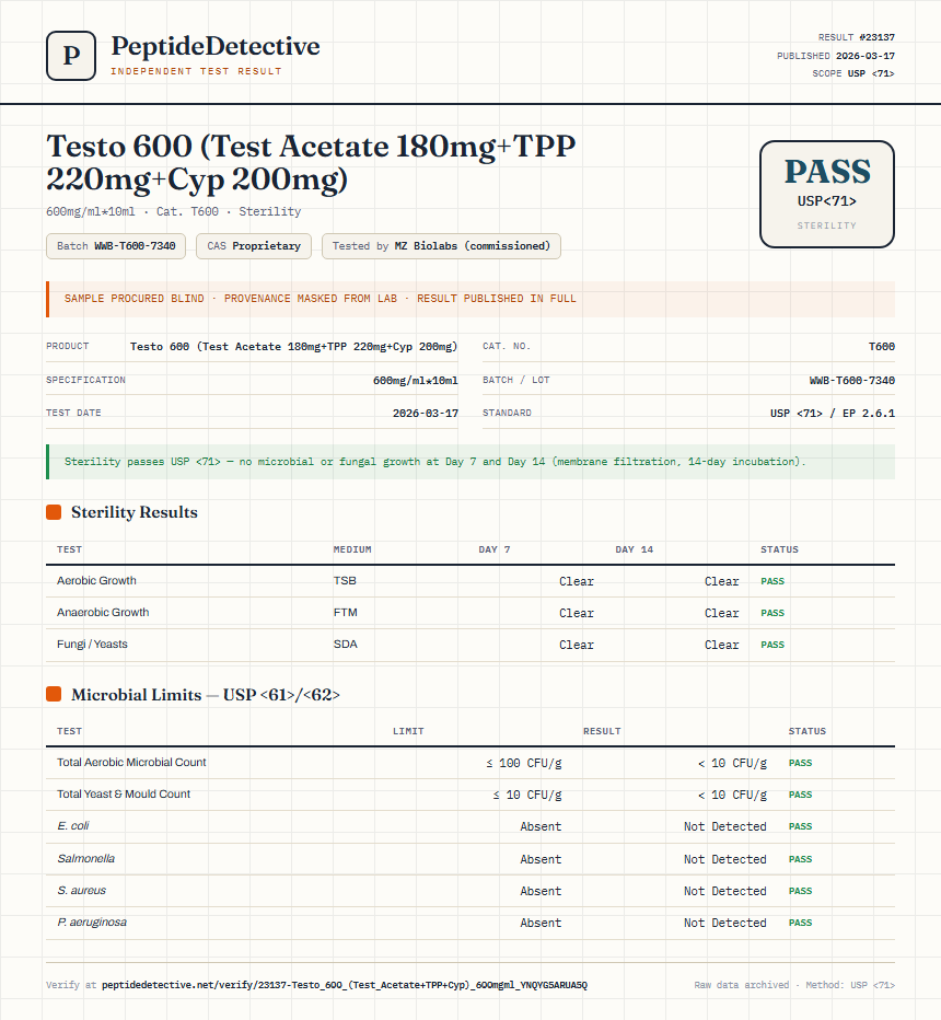 Testo 600 (Test Acetate 180mg+TPP 220mg+Cyp 200mg) Sterility report by PeptideDetective