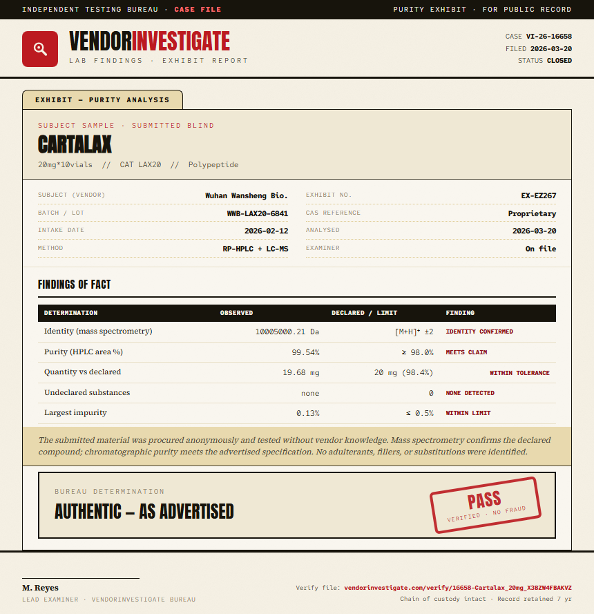 Cartalax Purity (HPLC) report by VendorInvestigate
