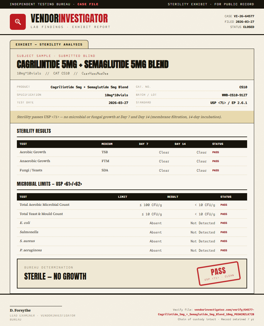 Cagrilintide 5mg + Semaglutide 5mg Blend Sterility report by VendorInvestigator